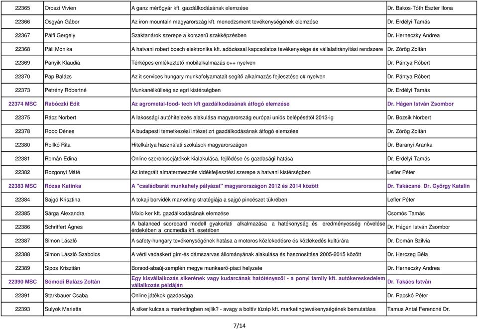 adózással kapcsolatos tevékenysége és vállalatirányítási rendszere Dr. Zörög Zoltán 22369 Panyik Klaudia Térképes emlékeztető mobilalkalmazás c++ nyelven Dr.