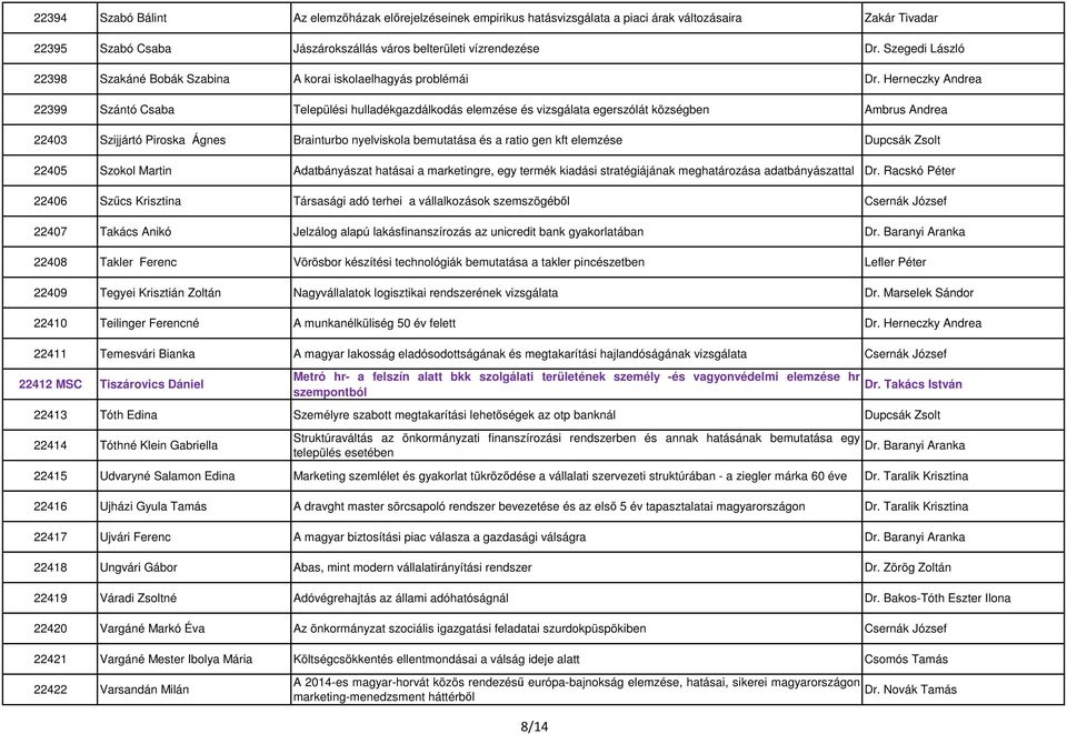 Herneczky Andrea 22399 Szántó Csaba Települési hulladékgazdálkodás elemzése és vizsgálata egerszólát községben Ambrus Andrea 22403 Szijjártó Piroska Ágnes Brainturbo nyelviskola bemutatása és a ratio