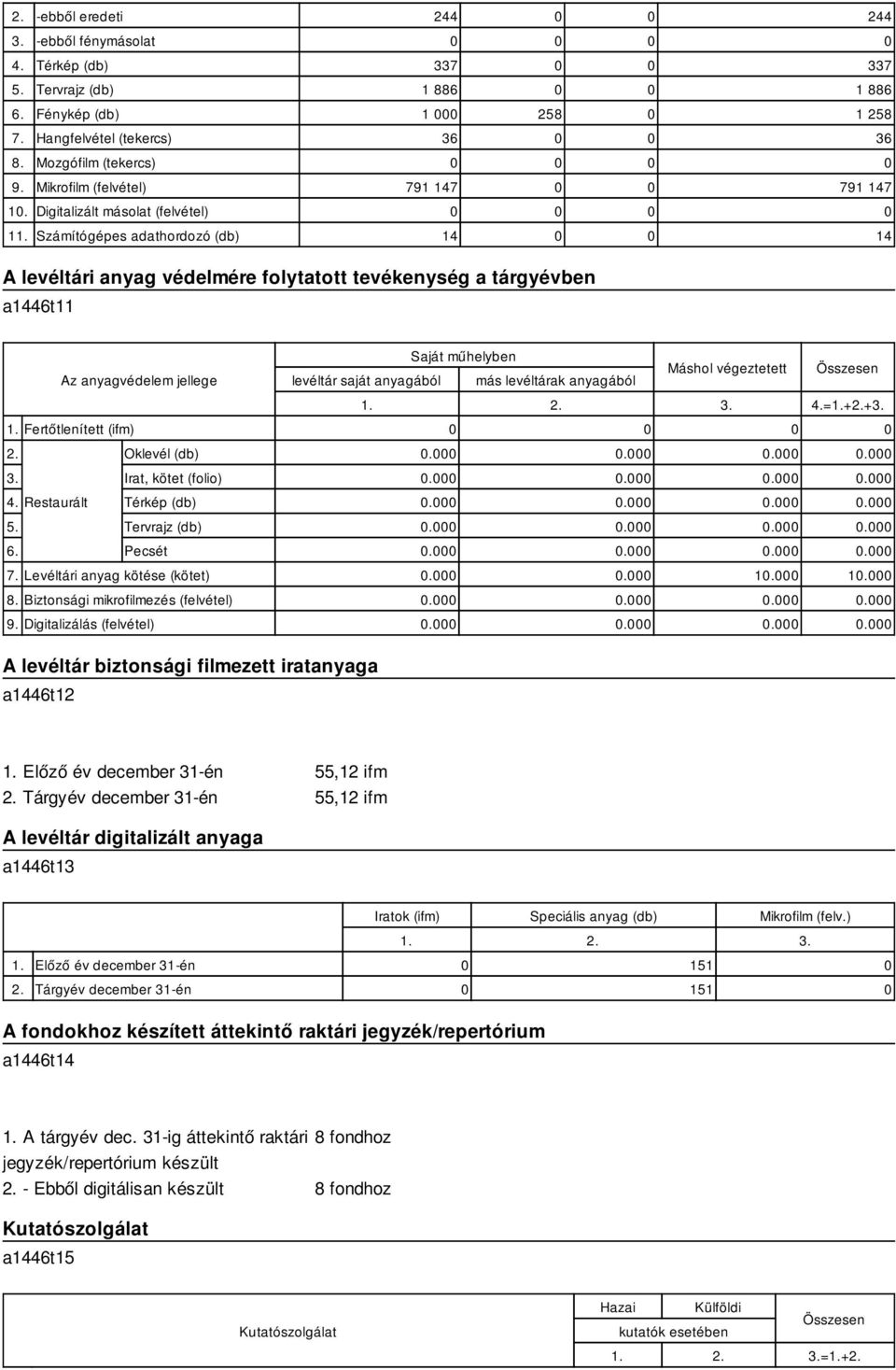 Fertőtlenített (ifm) 2. Oklevél (db) 3. Irat, kötet (folio) 4. Restaurált Térkép (db) 5. Tervrajz (db) 6. Pecsét 7. Levéltári anyag kötése (kötet) 8. Biztonsági mikrofilmezés (felvétel) 9.