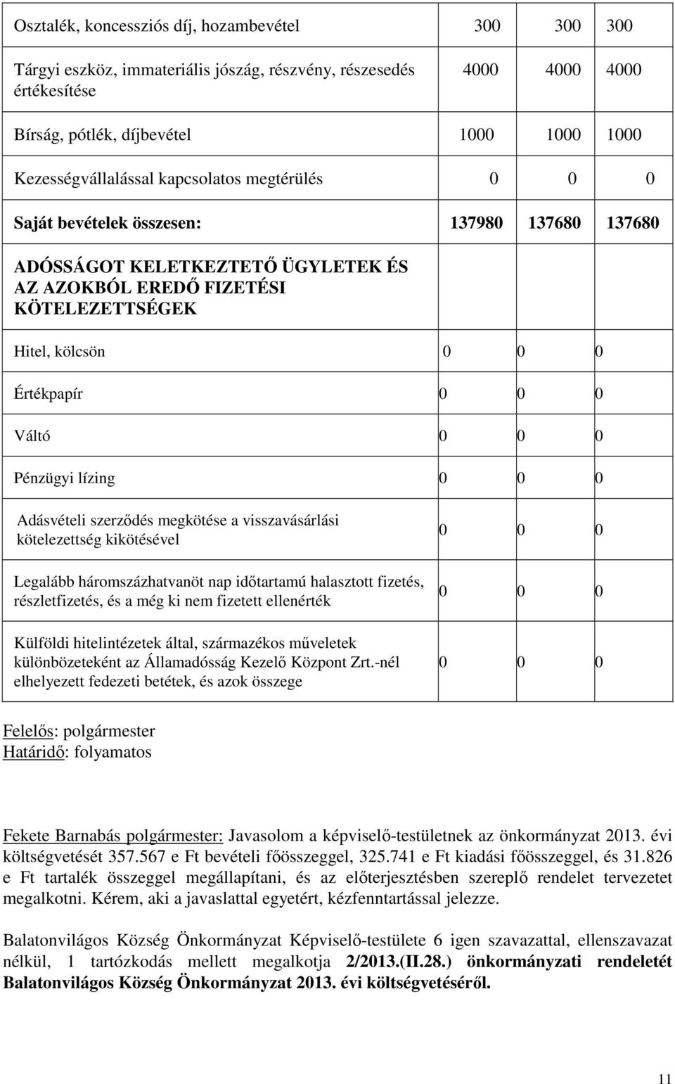 0 0 Pénzügyi lízing 0 0 0 Adásvételi szerződés megkötése a visszavásárlási kötelezettség kikötésével Legalább háromszázhatvanöt nap időtartamú halasztott fizetés, részletfizetés, és a még ki nem