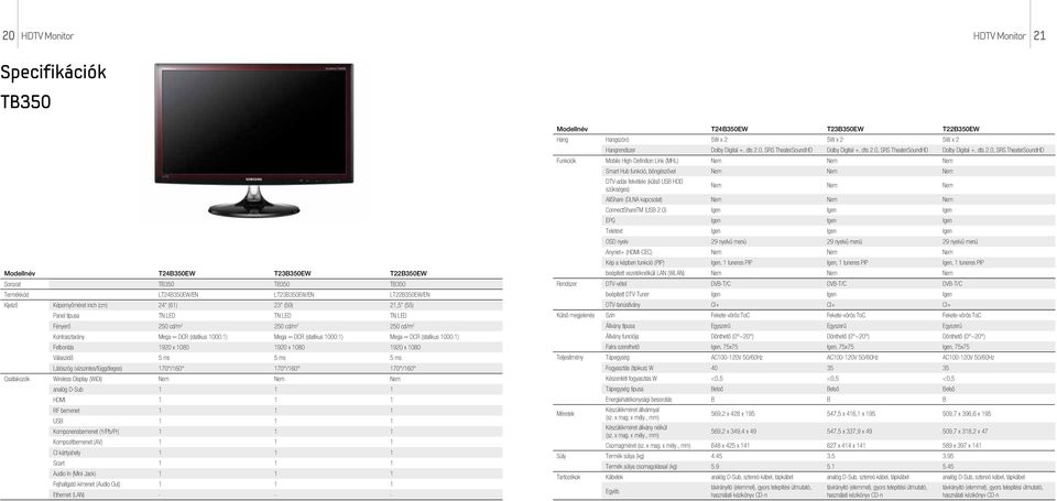 1920 x 1080 1920 x 1080 Válaszidő 5 ms 5 ms 5 ms Látószög (vízszintes/függőleges) 170 /160 170 /160 170 /160 Csatlakozók Wireless Display (WiDi) Nem Nem Nem analóg D-Sub 1 1 1 HDMI 1 1 1 RF bemenet 1