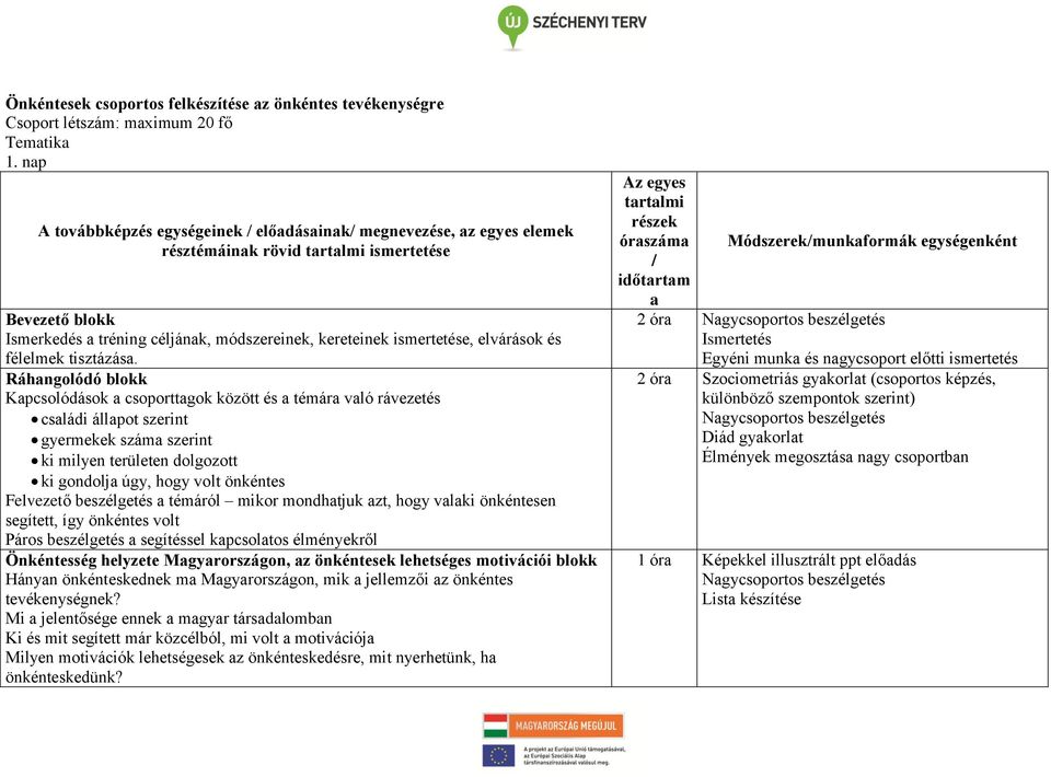 elvárások és félelmek tisztázása.