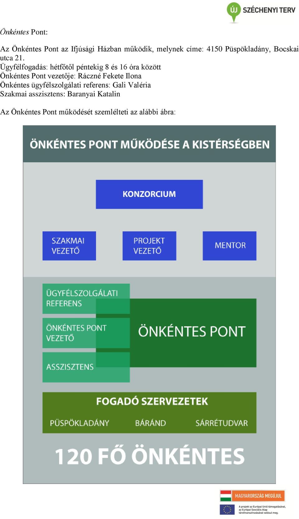 Ügyfélfogadás: hétfőtől péntekig 8 és 16 óra között Önkéntes Pont vezetője: Ráczné