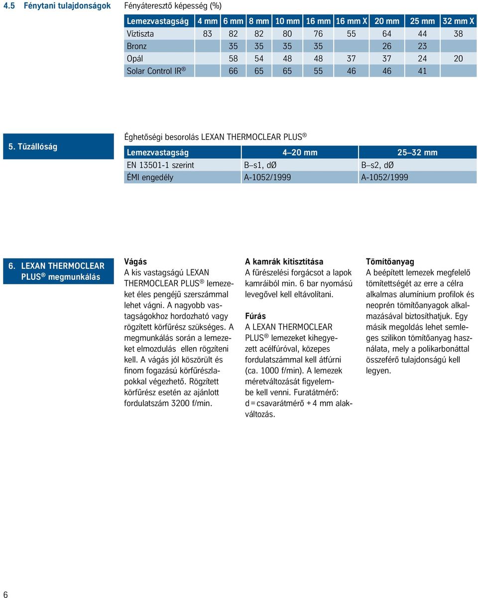 Tűzállóság Éghetőségi besorolás LEXAN THERMOCLEAR PLUS Lemezvastagság 4 20 mm 25 32 mm EN 13501-1 szerint B s1, dø B s2, dø ÉMI engedély A-1052/1999 A-1052/1999 6.