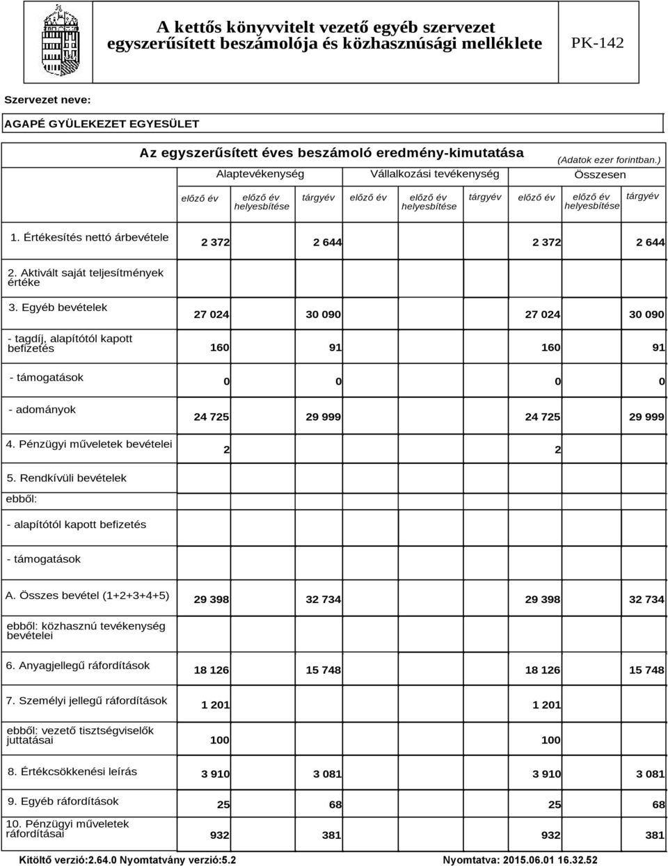Pénzügyi műveletek bevételei 2 2 5. Rendkívüli bevételek ebből: - alapítótól kapott befizetés - támogatások A.