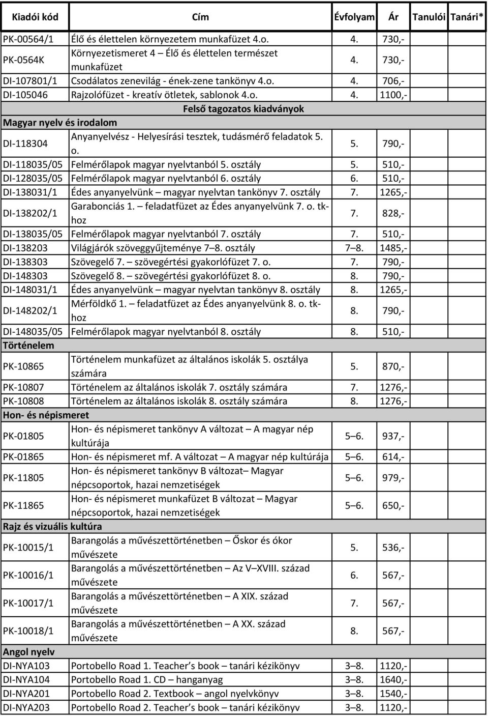 o. 5. 790,- DI-118035/05 Felmérőlapok magyar nyelvtanból 5. osztály 5. 510,- DI-128035/05 Felmérőlapok magyar nyelvtanból 6. osztály 6. 510,- DI-138031/1 Édes anyanyelvünk magyar nyelvtan tankönyv 7.