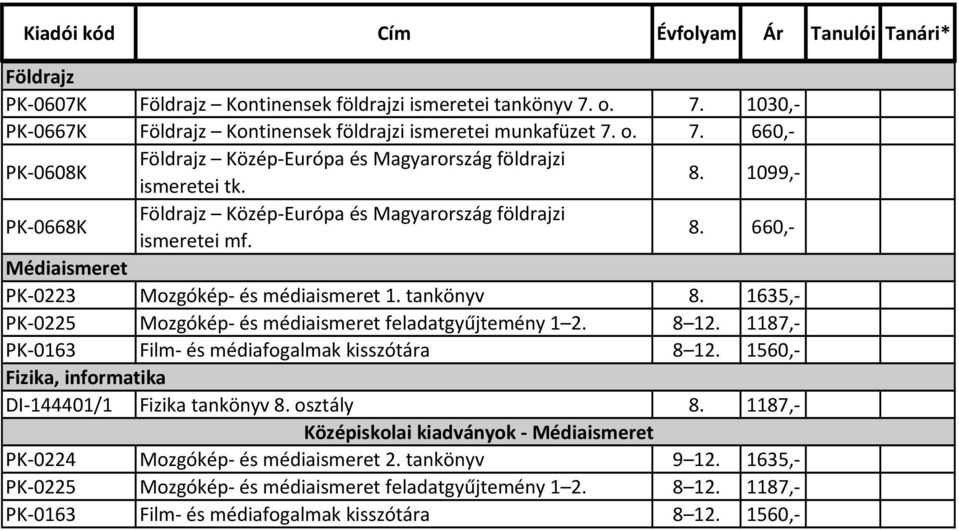 tankönyv 8. 1635,- PK-0225 Mozgókép- és médiaismeret feladatgyűjtemény 1 2. 8 12. 1187,- PK-0163 Film- és médiafogalmak kisszótára 8 12. 1560,- Fizika, informatika DI-144401/1 Fizika tankönyv 8.