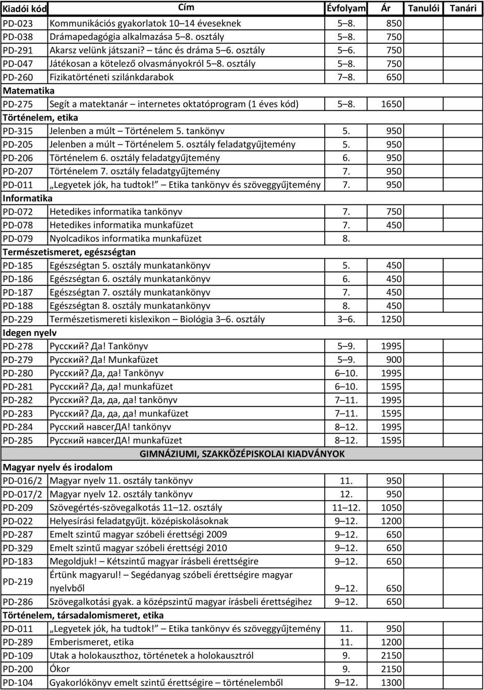 650 Matematika PD-275 Segít a matektanár internetes oktatóprogram (1 éves kód) 5 8. 1650 Történelem, etika PD-315 Jelenben a múlt Történelem 5. tankönyv 5. 950 PD-205 Jelenben a múlt Történelem 5.