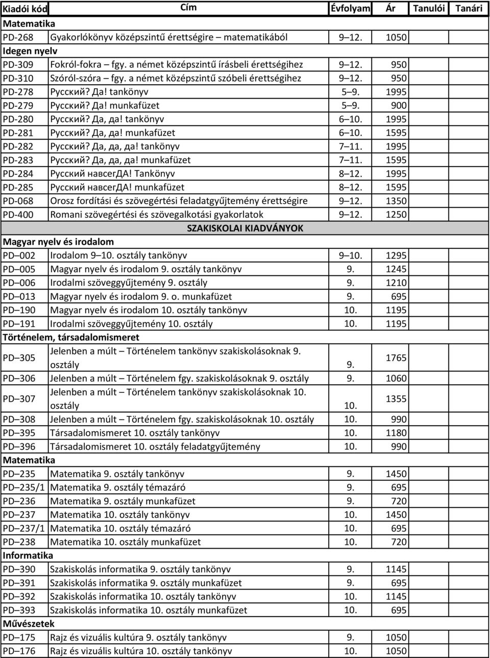 900 PD-280 Pyccκий? Дa, дa! tankönyv 6 10. 1995 PD-281 Pyccκий? Дa, дa! munkafüzet 6 10. 1595 PD-282 Pyccκий? Дa, дa, дa! tankönyv 7 11. 1995 PD-283 Pyccκий? Дa, дa, дa! munkafüzet 7 11.