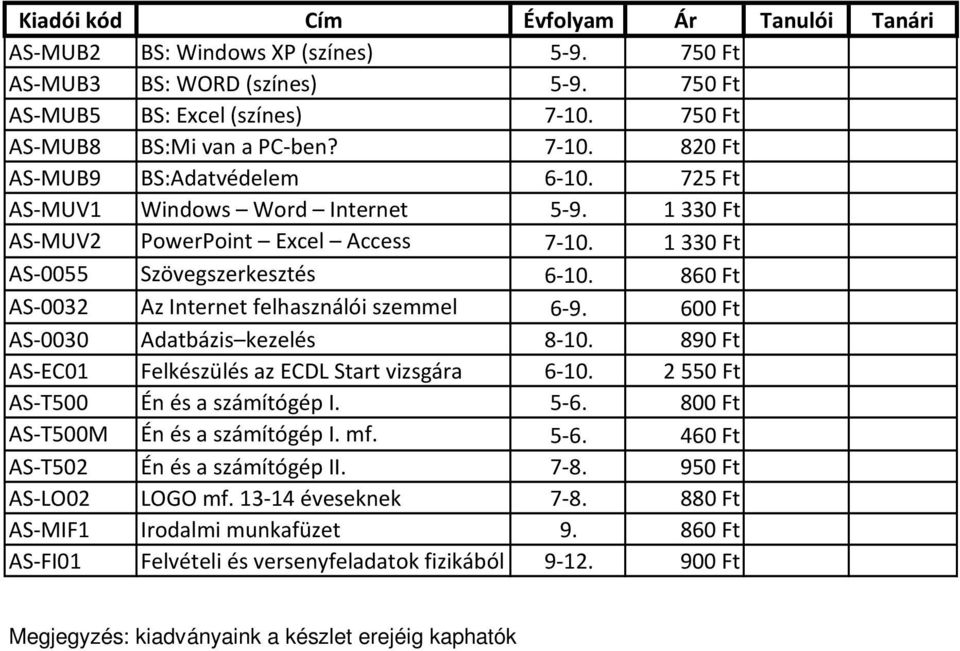 600 Ft AS-0030 Adatbázis kezelés 8-10. 890 Ft AS-EC01 Felkészülés az ECDL Start vizsgára 6-10. 2550 Ft AS-T500 Én és a számítógép I. 5-6. 800 Ft AS-T500M Én és a számítógép I. mf. 5-6. 460 Ft AS-T502 Én és a számítógép II.