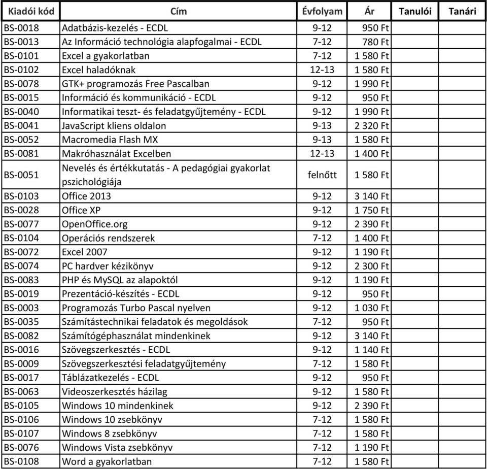 ECDL 9-12 1 990 Ft BS-0041 JavaScript kliens oldalon 9-13 2 320 Ft BS-0052 Macromedia Flash MX 9-13 1 580 Ft BS-0081 Makróhasználat Excelben 12-13 1 400 Ft BS-0051 Nevelés és értékkutatás - A