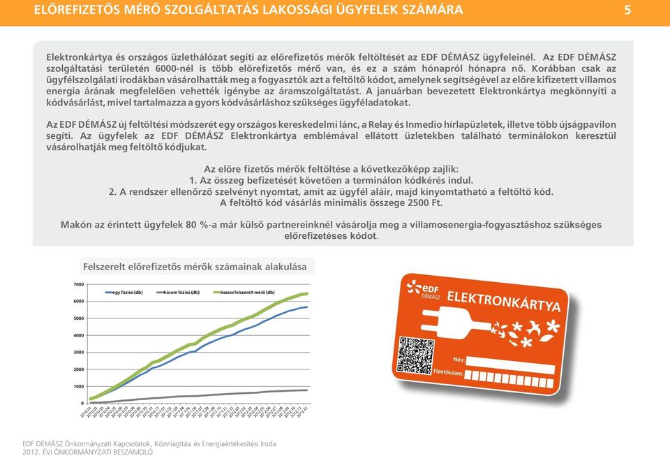 Korábban csak az ügyfélszolgálati irodákban vásárolhatták meg a fogyasztók azt a feltöltő kódot, amelynek segítségével az előre kifizetett villamos energia árának megfelelően vehették igénybe az