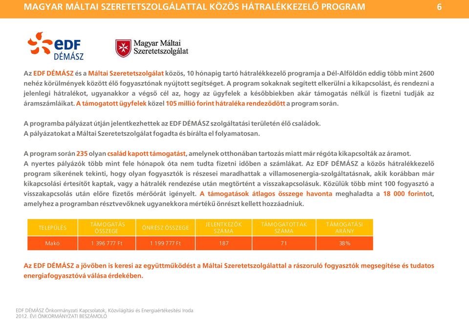 A program sokaknak segített elkerülni a kikapcsolást, és rendezni a jelenlegi hátralékot, ugyanakkor a végső cél az, hogy az ügyfelek a későbbiekben akár támogatás nélkül is fizetni tudják az