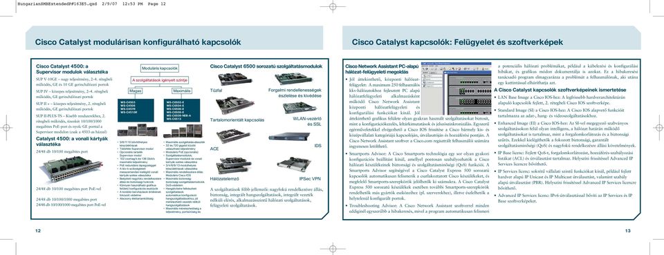 nagy teljesítmény, 2 4. rétegbeli mûködés, GE és 10 GE gerinchálózati portok SUP IV közepes teljesítmény, 2 4. rétegbeli mûködés, GE gerinchálózati portok SUP II + közepes teljesítmény, 2.