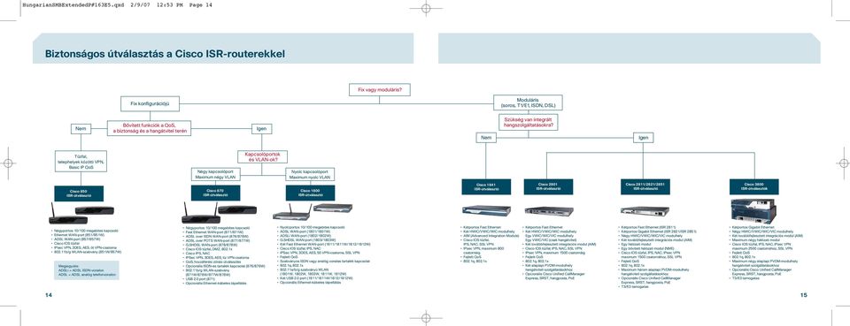 Igen Tûzfal, telephelyek közötti VPN, Basic IP QoS Négy kapcsolóport Maximum négy VLAN Kapcsolóportok és VLAN-ok?