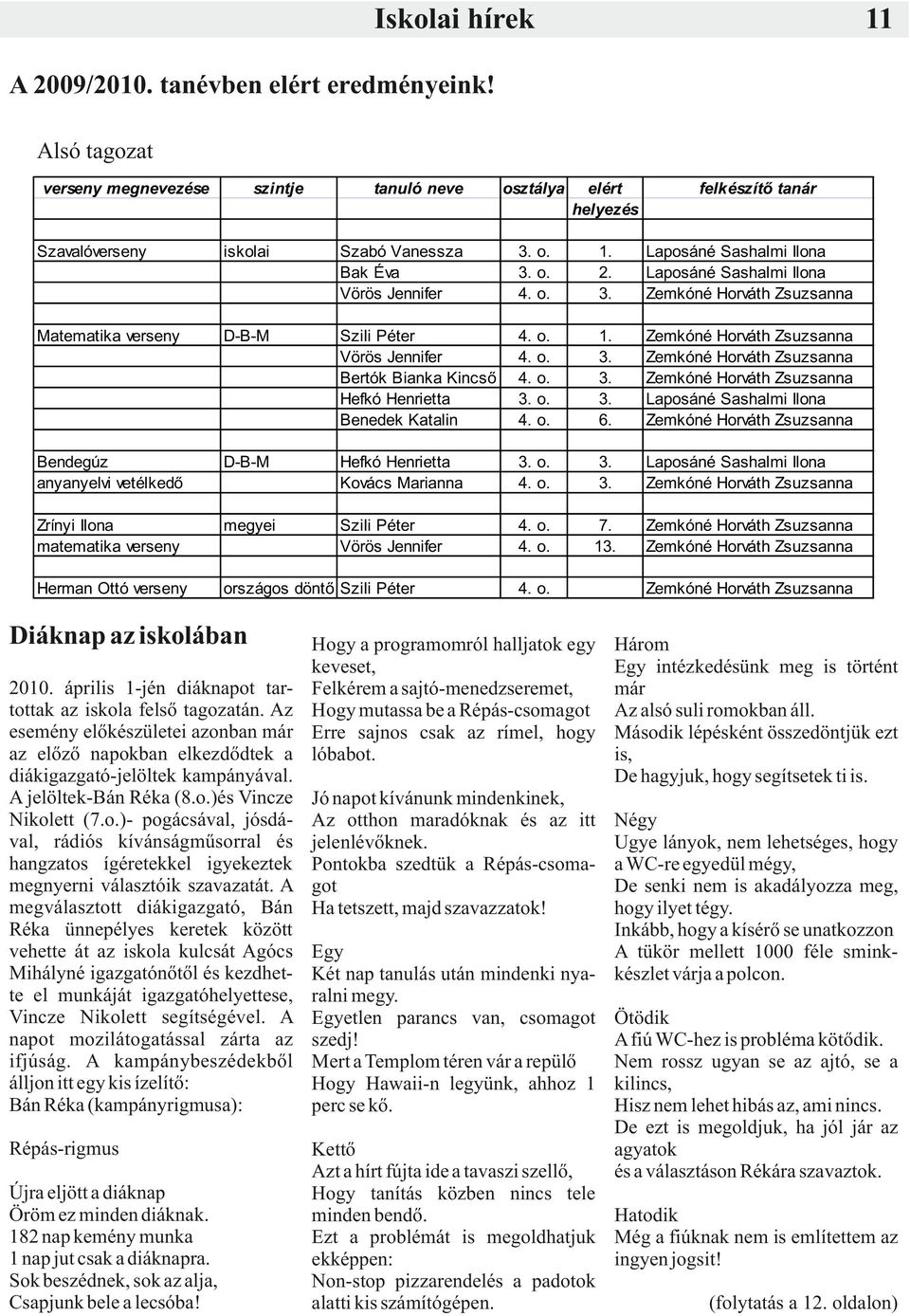 3. 4. 1. 2. 3. Laposáné Sashalmi Ilona Laposáné Sashalmi Ilona Matematika verseny D-B-M Szili Péter Vörös Jennifer Bertók Bianka Kincső Hefkó Henrietta Benedek Katalin 4. 4. 4. 3. 4. 1. 3. 3. 3. 6.