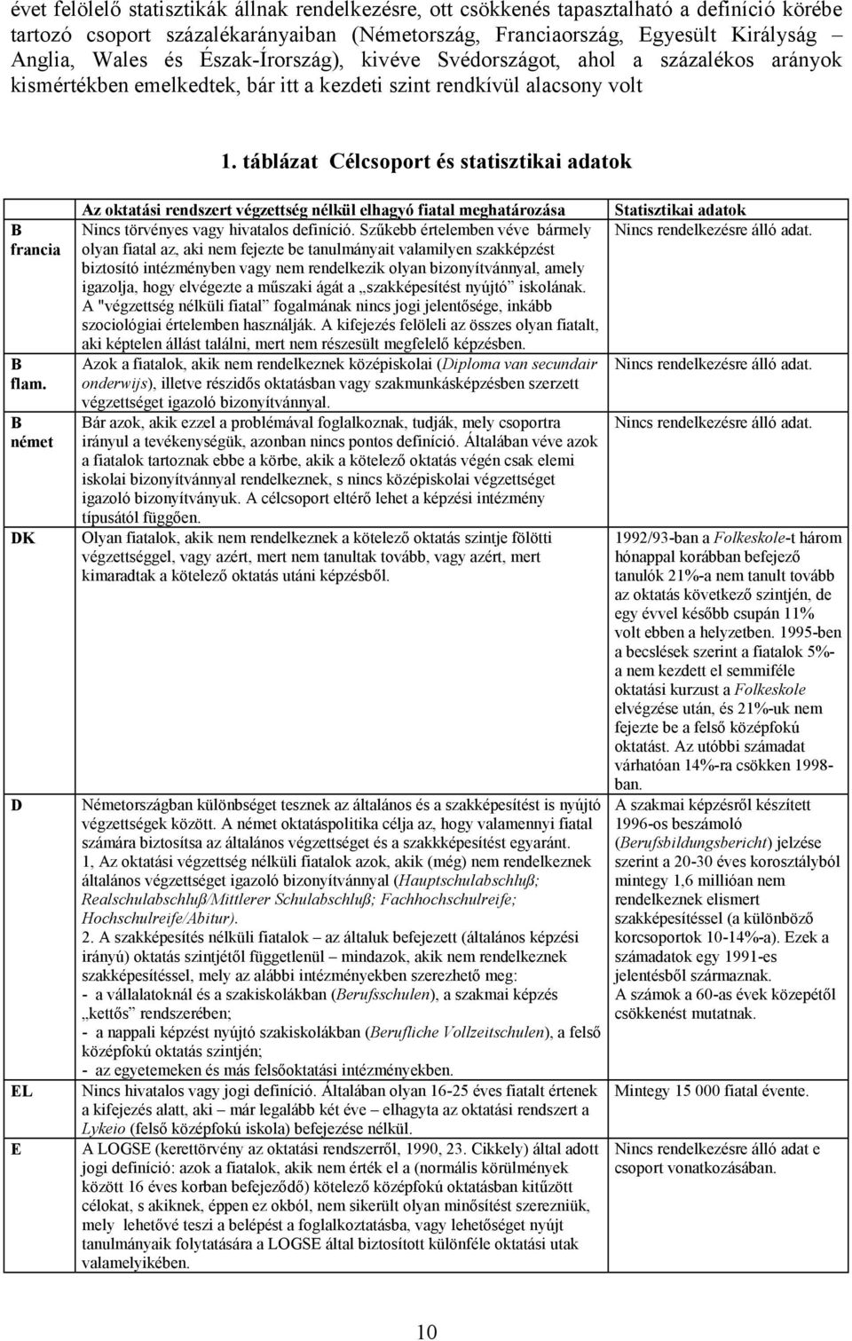 B német DK D EL E Az oktatási rendszert végzettség nélkül elhagyó fiatal meghatározása Statisztikai adatok Nincs törvényes vagy hivatalos definíció.