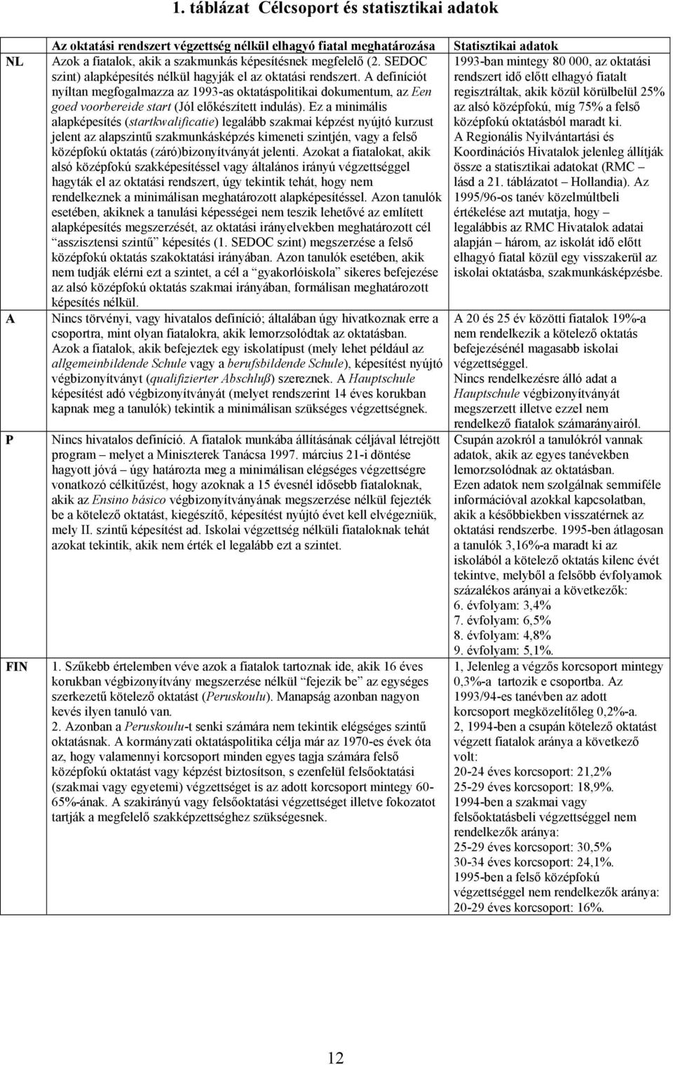 A definíciót rendszert idő előtt elhagyó fiatalt nyíltan megfogalmazza az 1993-as oktatáspolitikai dokumentum, az Een regisztráltak, akik közül körülbelül 25% goed voorbereide start (Jól előkészített