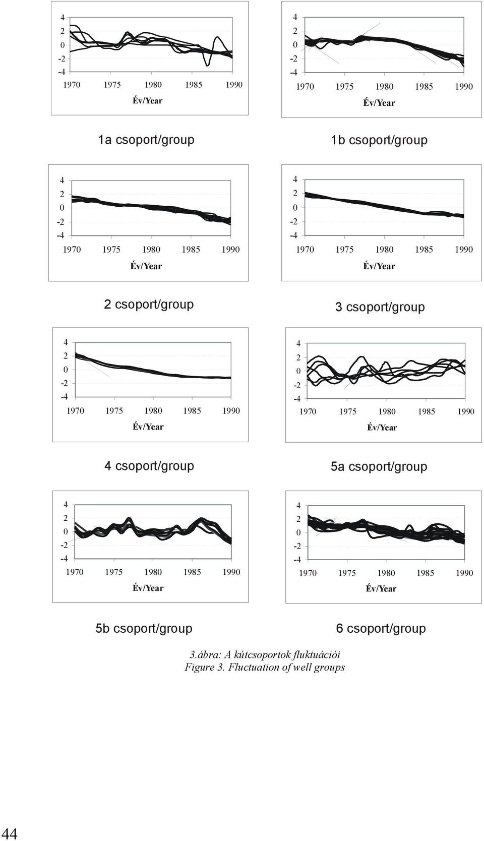 csoport/group - - 5b csoport/group 6 csoport/group 3.