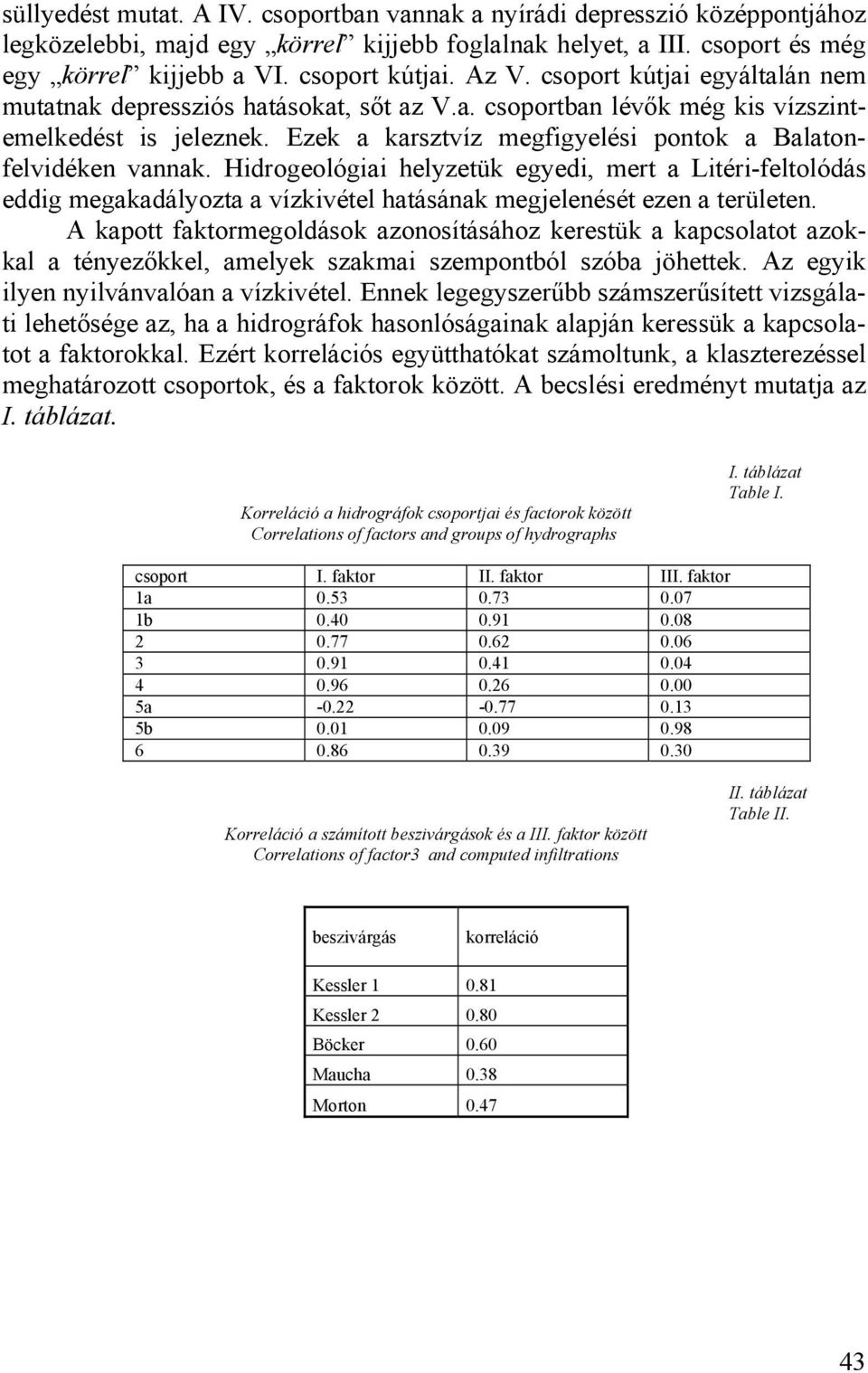 Ezek a karsztvíz megfigyelési pontok a Balatonfelvidéken vannak. Hidrogeológiai helyzetük egyedi, mert a Litéri-feltolódás eddig megakadályozta a vízkivétel hatásának megjelenését ezen a területen.