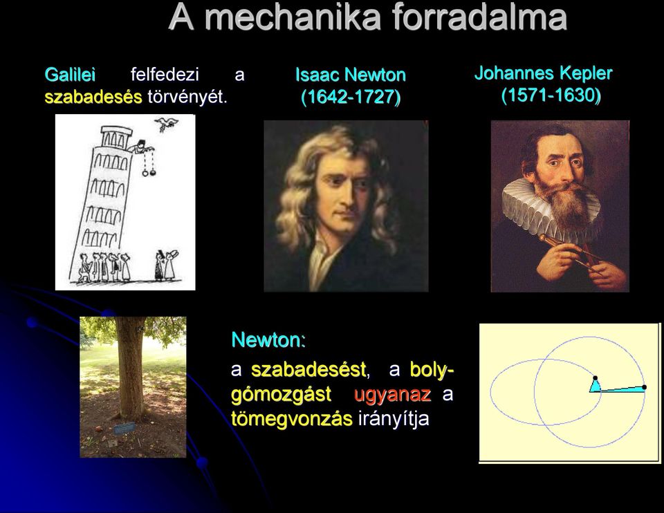 Isaac Newton (1642-1727) Johannes Kepler