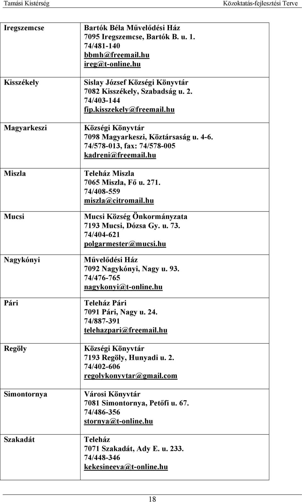 74/578-013, fax: 74/578-005 kadreni@freemail.hu Teleház Miszla 7065 Miszla, Fő u. 271. 74/408-559 miszla@citromail.hu Mucsi Község Önkormányzata 7193 Mucsi, Dózsa Gy. u. 73.