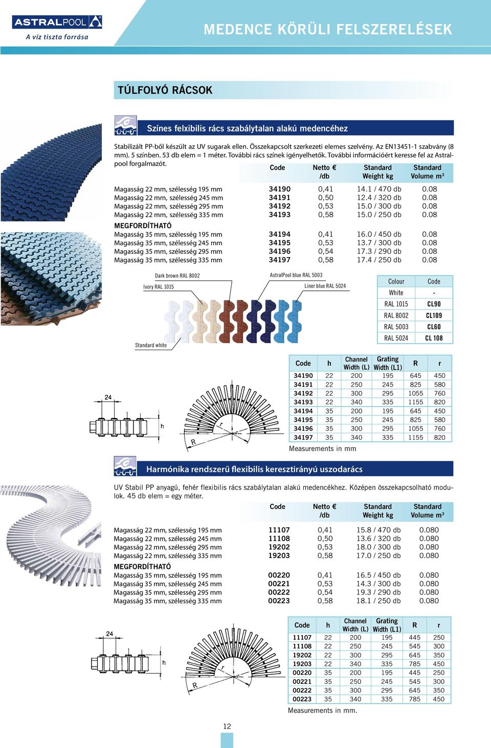 /db Magasság 22 mm, szélesség 195 mm 34190 0,41 14.1 / 470 db 0.08 Magasság 22 mm, szélesség 245 mm 34191 0,50 12.4 / 320 db 0.08 Magasság 22 mm, szélesség 295 mm 34192 0,53 15.0 / 300 db 0.