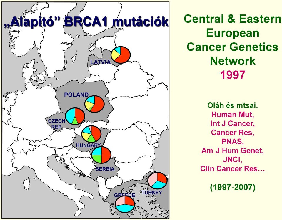 Cancer Genetics Network 1997 Oláh és mtsai.