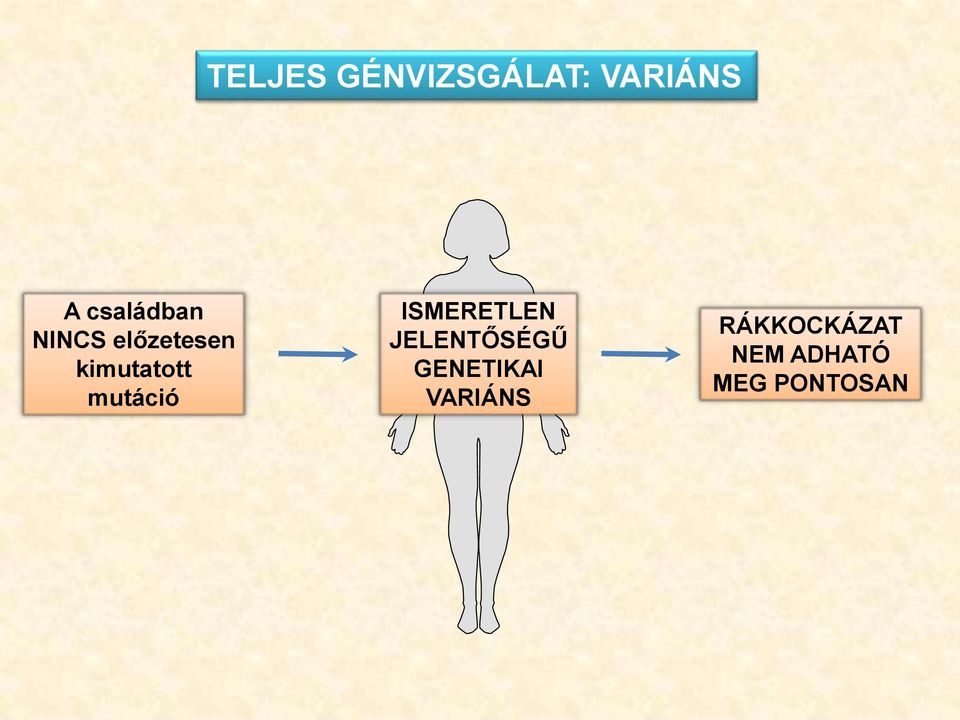 mutáció ISMERETLEN JELENTŐSÉGŰ