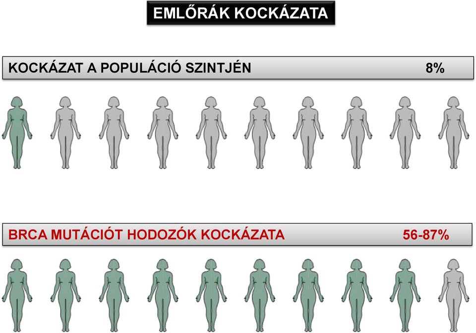 SZINTJÉN 8% BRCA