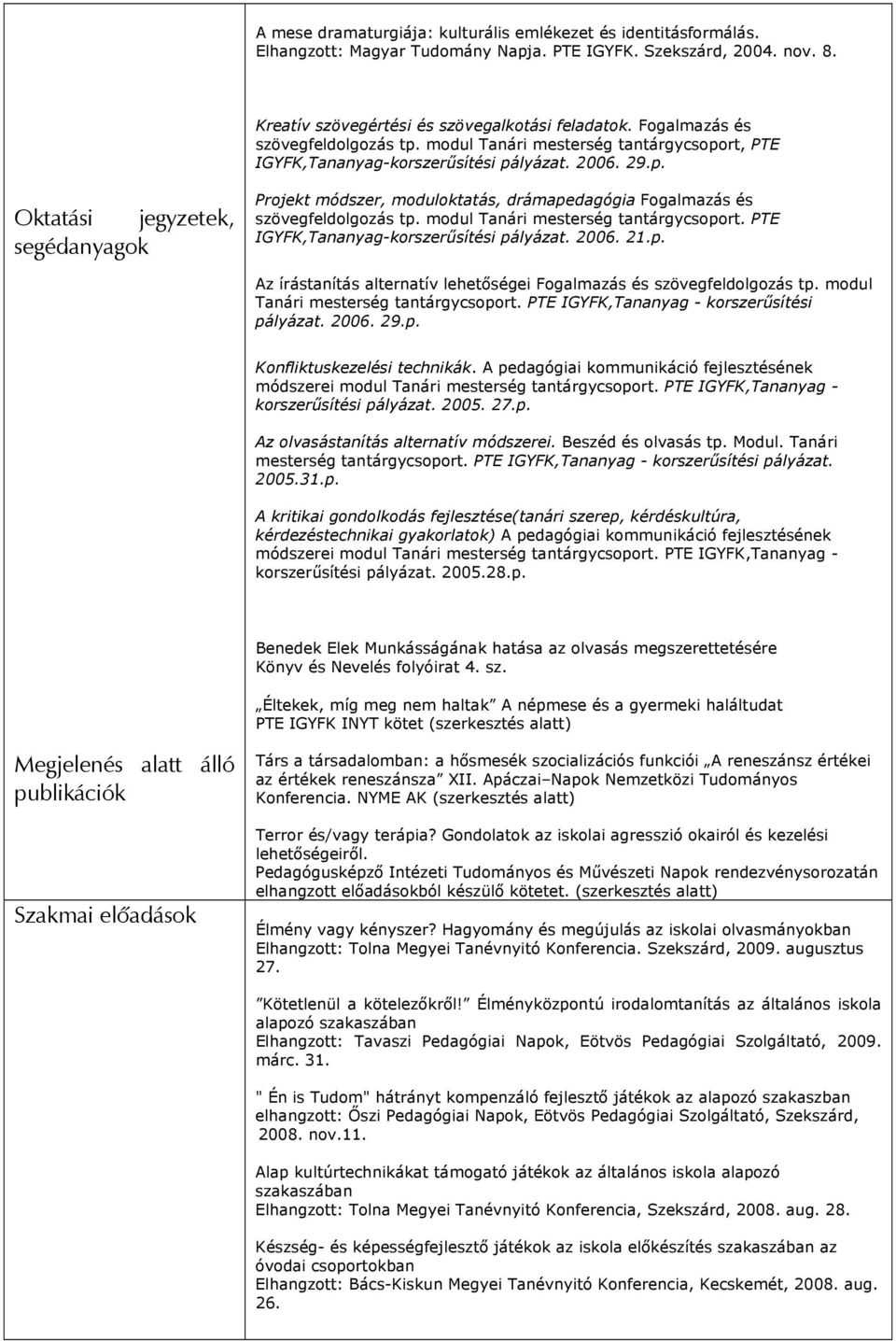 modul Tanári mesterség tantárgycsoport. PTE IGYFK,Tananyag-korszerűsítési pályázat. 2006. 21.p. Az írástanítás alternatív lehetőségei Fogalmazás és szövegfeldolgozás tp.