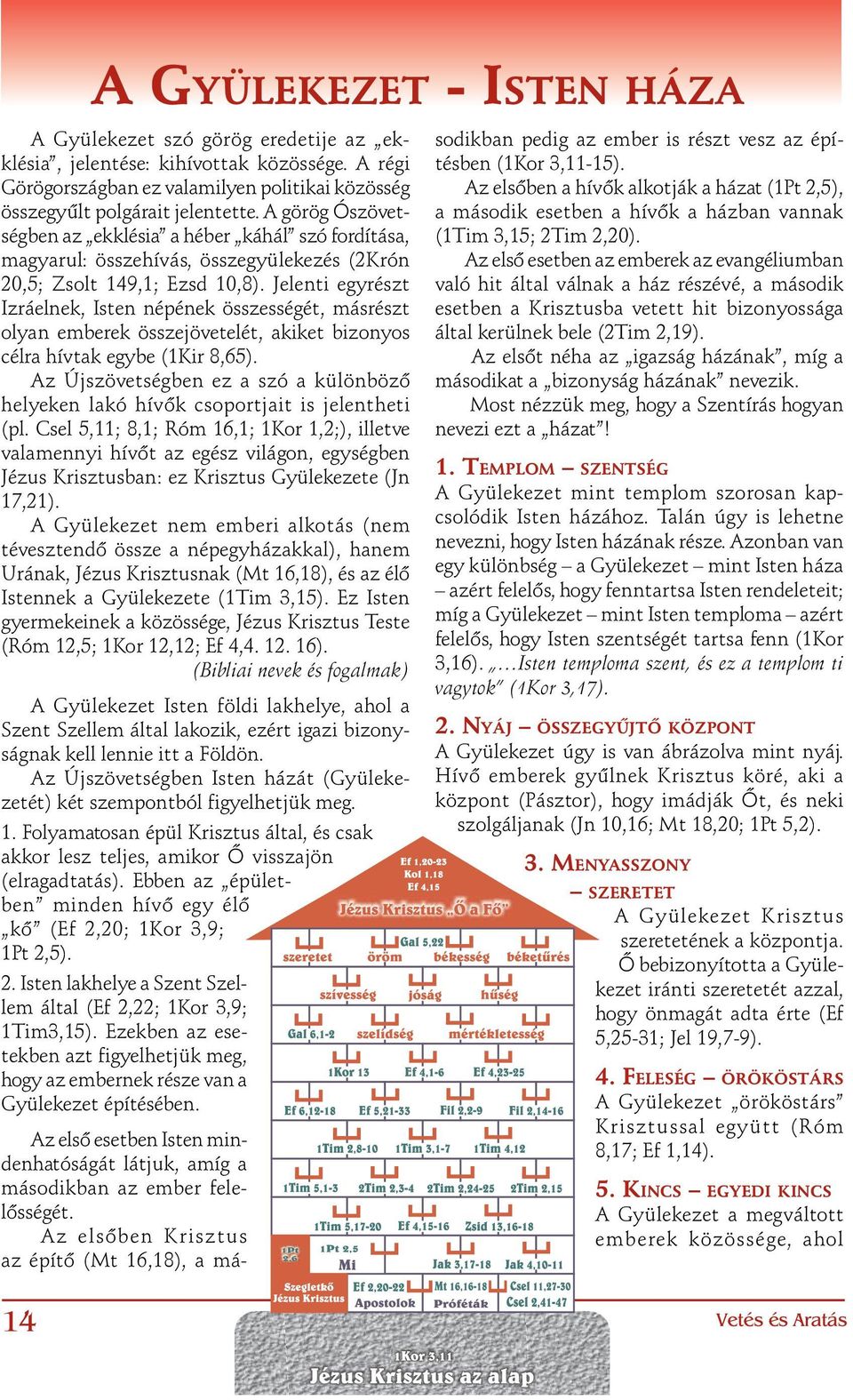 Jelenti egy részt Izráelnek, Isten népének összességét, másrészt olyan emberek összejövetelét, akiket bizonyos célra hívtak egybe (1Kir 8,65).