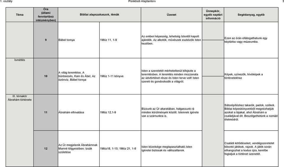 Ismétlés 10 A világ teremtése, A bűnbeesés, Kain és Ábel, Az özönvíz, Bábel tornya 1Móz 1-11 könyve Isten a szeretetét mérhetetlenül kifejezte a teremtésben.