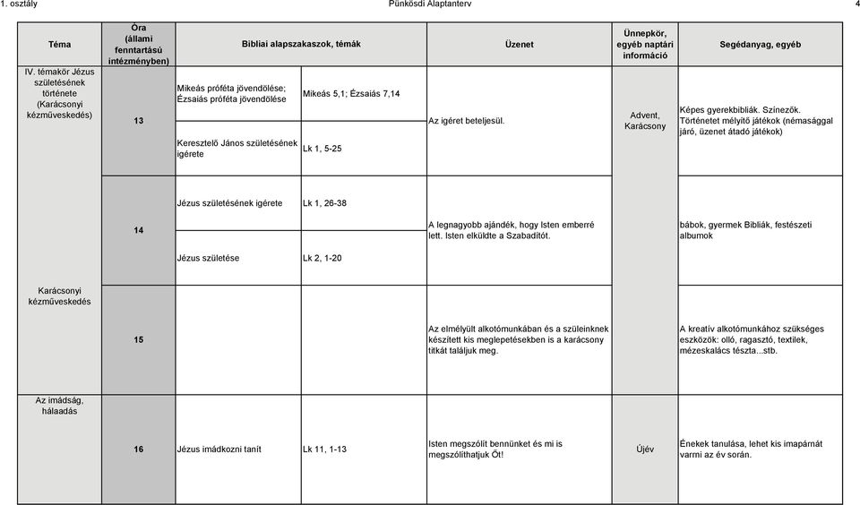 Keresztelő János születésének igérete Lk 1, 5-25 Advent, Karácsony Képes gyerekbibliák. Színezők.