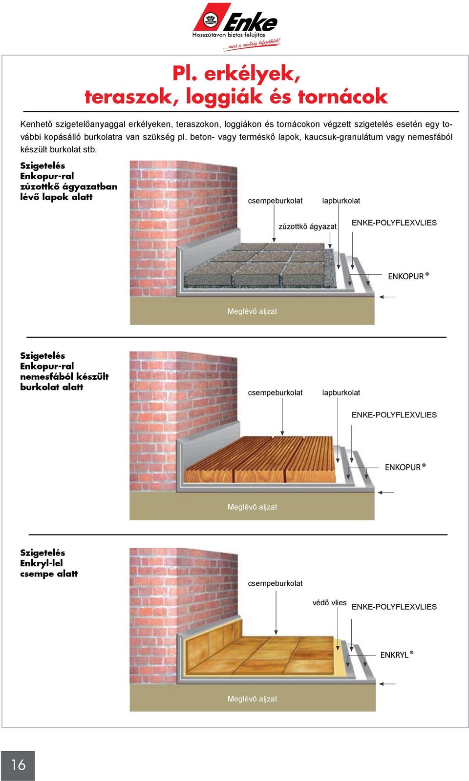 Szigetelés Enkopur-ral zúzottkô ágyazatban lévô lapok alatt csempeburkolat lapburkolat zúzottkő ágyazat enke-polyflexvlies Meglévő aljzat Szigetelés