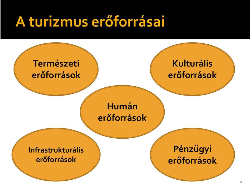 erőforrások