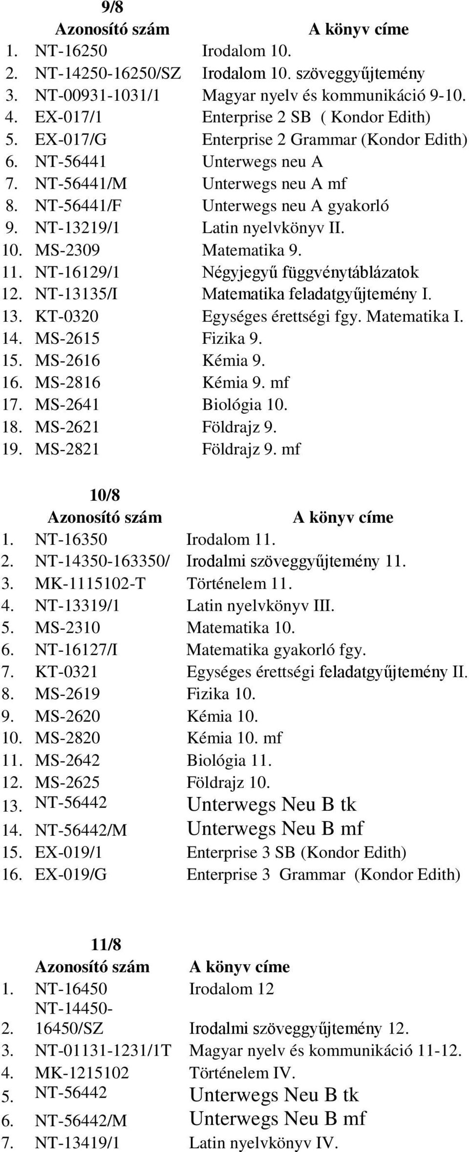 NT-16129/1 Négyjegyű függvénytáblázatok 1 NT-13135/I Matematika feladatgyűjtemény I. 13. KT-0320 Egységes érettségi fgy. Matematika I. 14. MS-2615 Fizika 9. 15. MS-2616 Kémia 9. 16. MS-2816 Kémia 9.