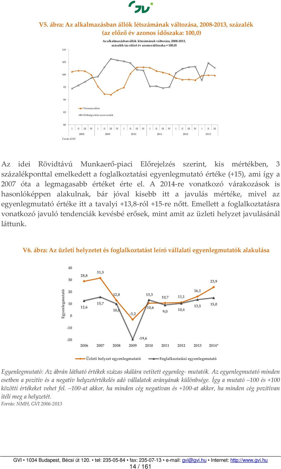 mértékben, 3 százalékponttal emelkedett a foglalkoztatási egyenlegmutató értéke (+15), ami így a 2007 óta a legmagasabb értéket érte el.