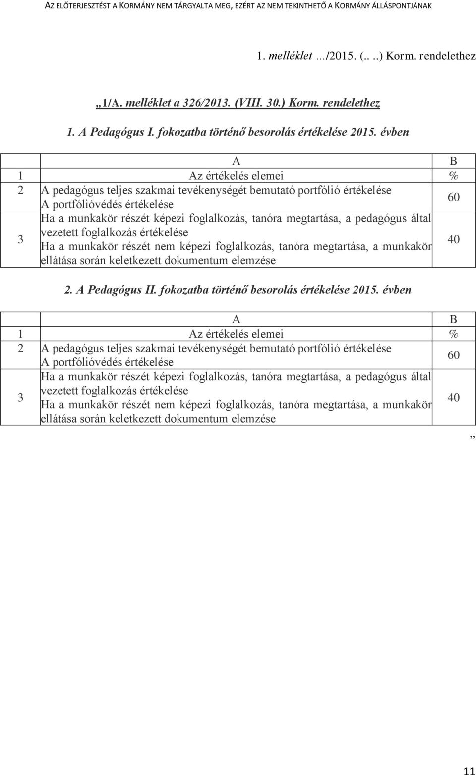 a pedagógus által vezetett foglalkozás értékelése Ha a munkakör részét nem képezi foglalkozás, tanóra megtartása, a munkakör ellátása során keletkezett dokumentum elemzése 40 2. A Pedagógus II.