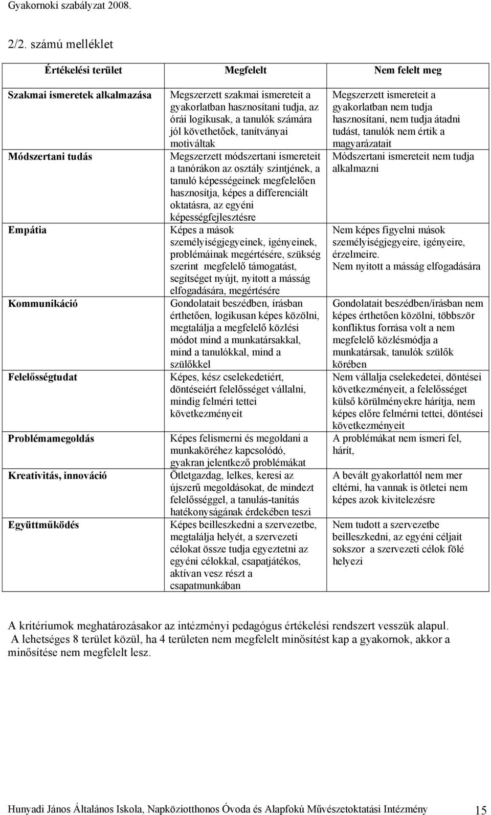 tanórákon az osztály szintjének, a tanuló képességeinek megfelelően hasznosítja, képes a differenciált oktatásra, az egyéni képességfejlesztésre Képes a mások személyiségjegyeinek, igényeinek,