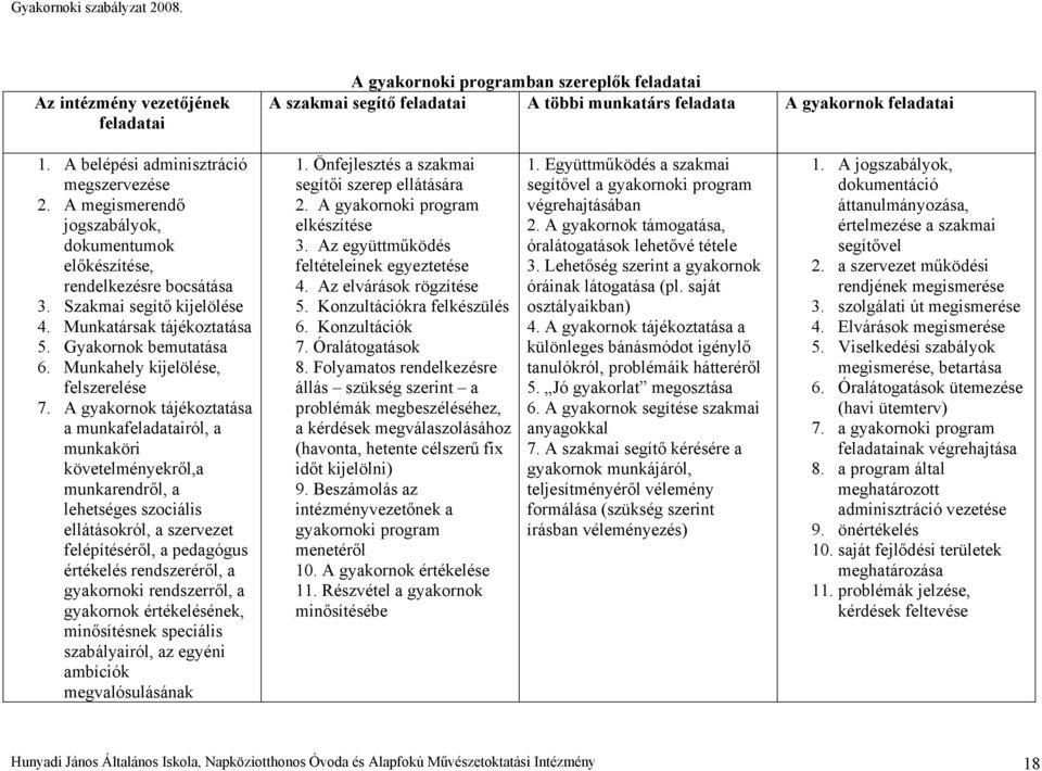 Munkahely kijelölése, felszerelése 7.