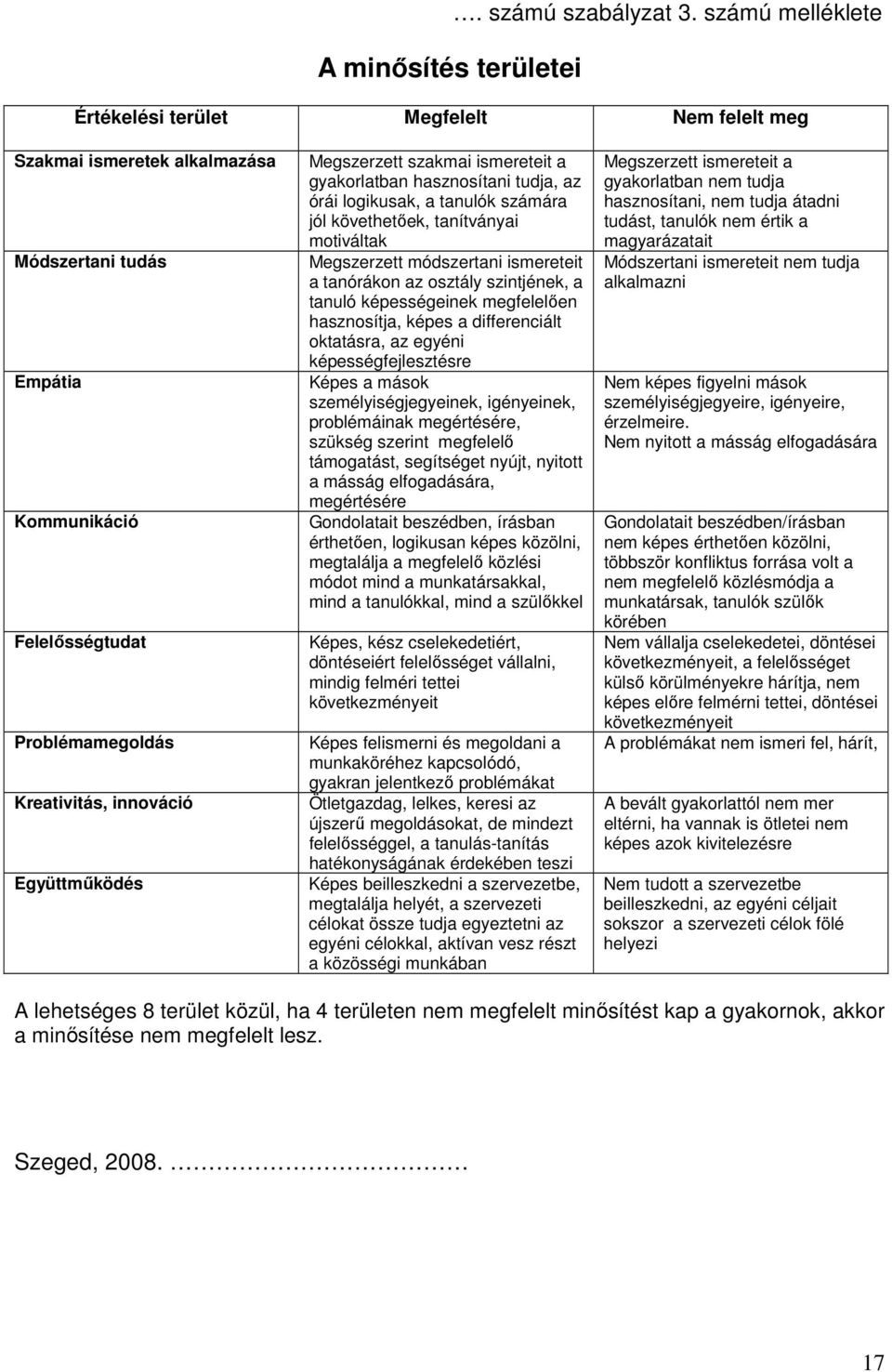 Megszerzett szakmai ismereteit a gyakorlatban hasznosítani tudja, az órái logikusak, a tanulók számára jól követhetıek, tanítványai motiváltak Megszerzett módszertani ismereteit a tanórákon az