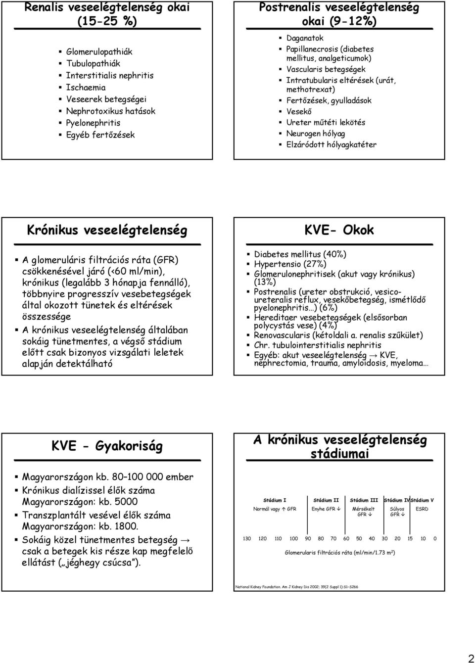 műtéti lekötés Neurogen hólyag Elzáródott hólyagkatéter Krónikus veseelégtelenség A glomeruláris filtrációs ráta (GFR) csökkenésével járó (<60 ml/min), krónikus (legalább 3 hónapja fennálló),