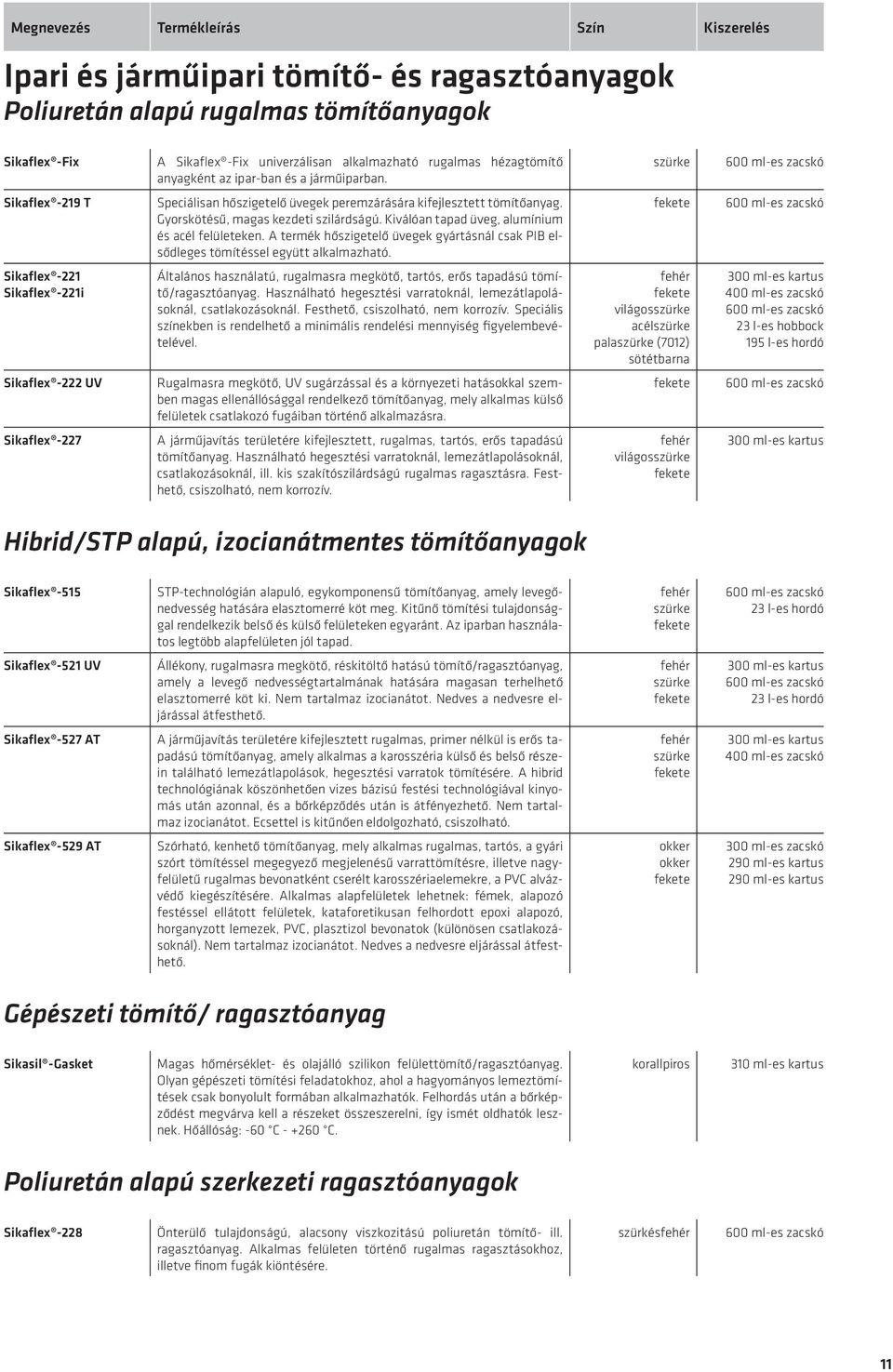 Kiválóan tapad üveg, alumínium és acél fe lületeken. A termék hőszigetelő üvegek gyártásnál csak PIB elsődleges tömítés sel együtt alkalmazható.