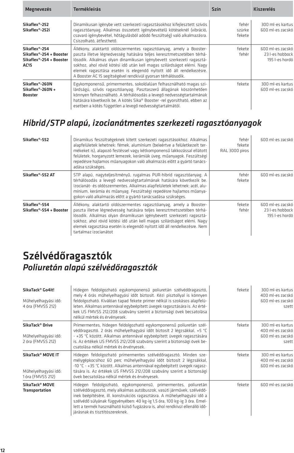 Állékony, alaktartó oldószermentes ragasztóanyag, amely a Boosterpaszta illetve légnedvesség hatására teljes keresztmetszetében térhálósodik.