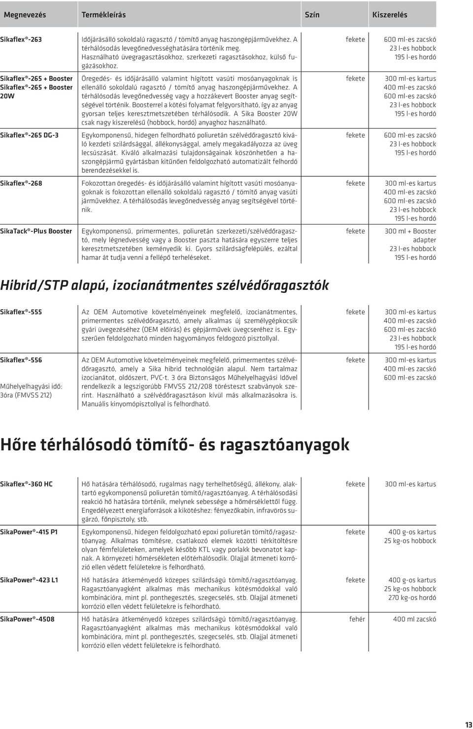 Öregedés- és időjárásálló valamint hígított vasúti mosóanyagoknak is ellenálló sokoldalú ragasztó / tömítő anyag haszongépjármű vekhez.