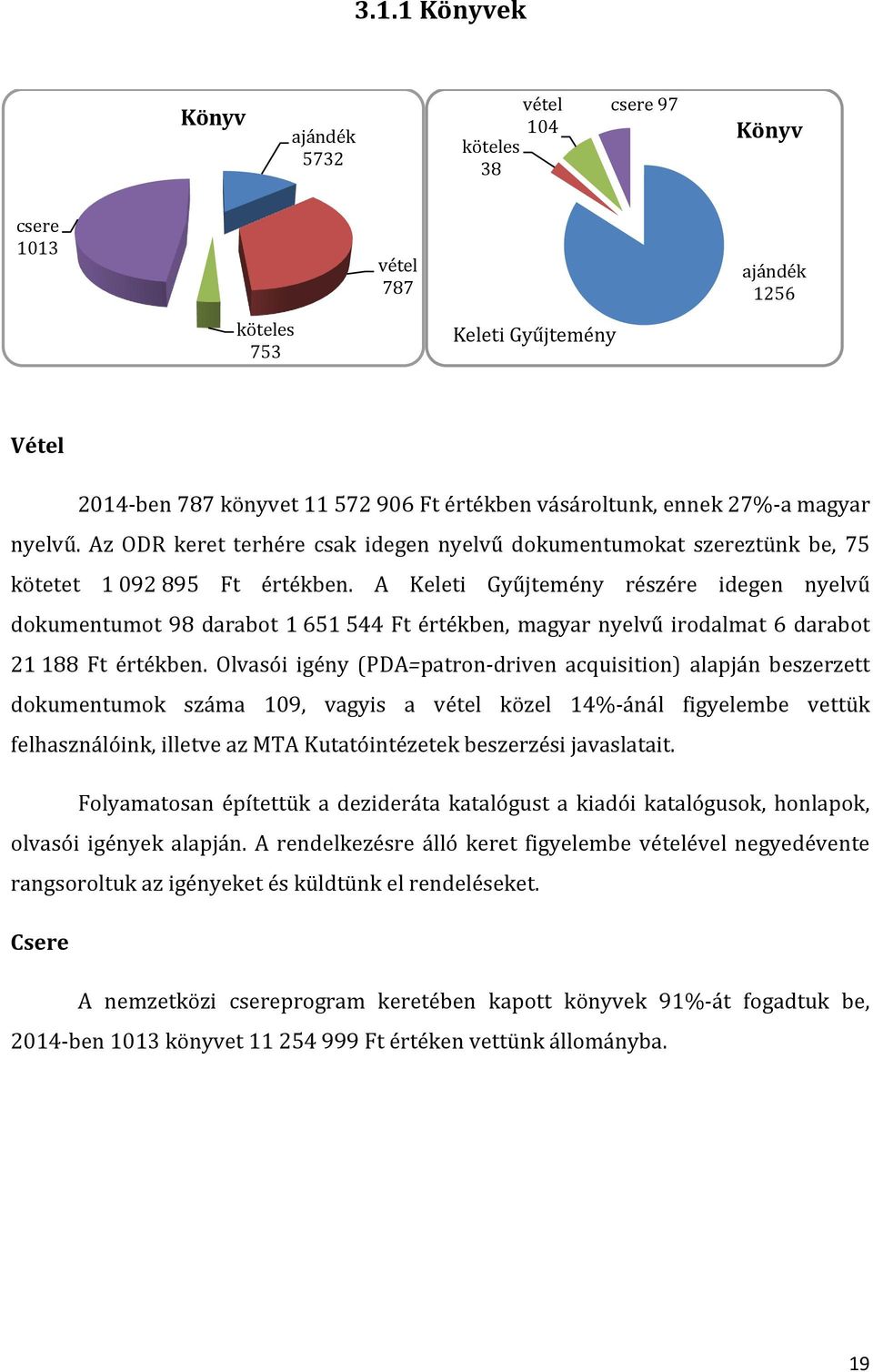 A Keleti Gyűjtemény részére idegen nyelvű dokumentumot 98 darabot 1 651 544 Ft értékben, magyar nyelvű irodalmat 6 darabot 21 188 Ft értékben.