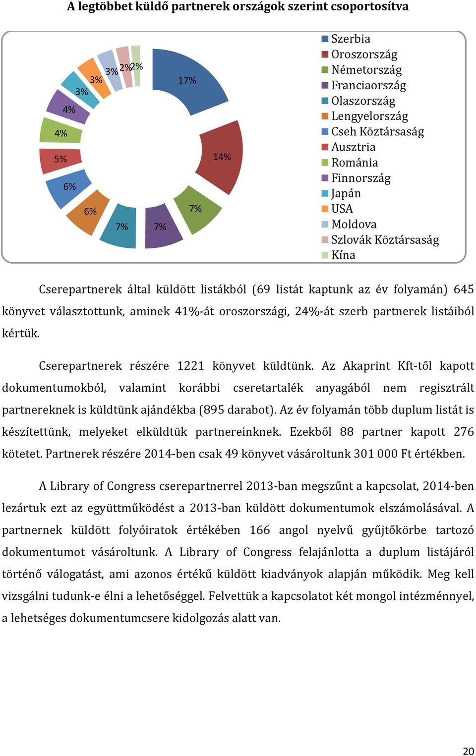 24%-át szerb partnerek listáiból kértük. Cserepartnerek részére 1221 könyvet küldtünk.