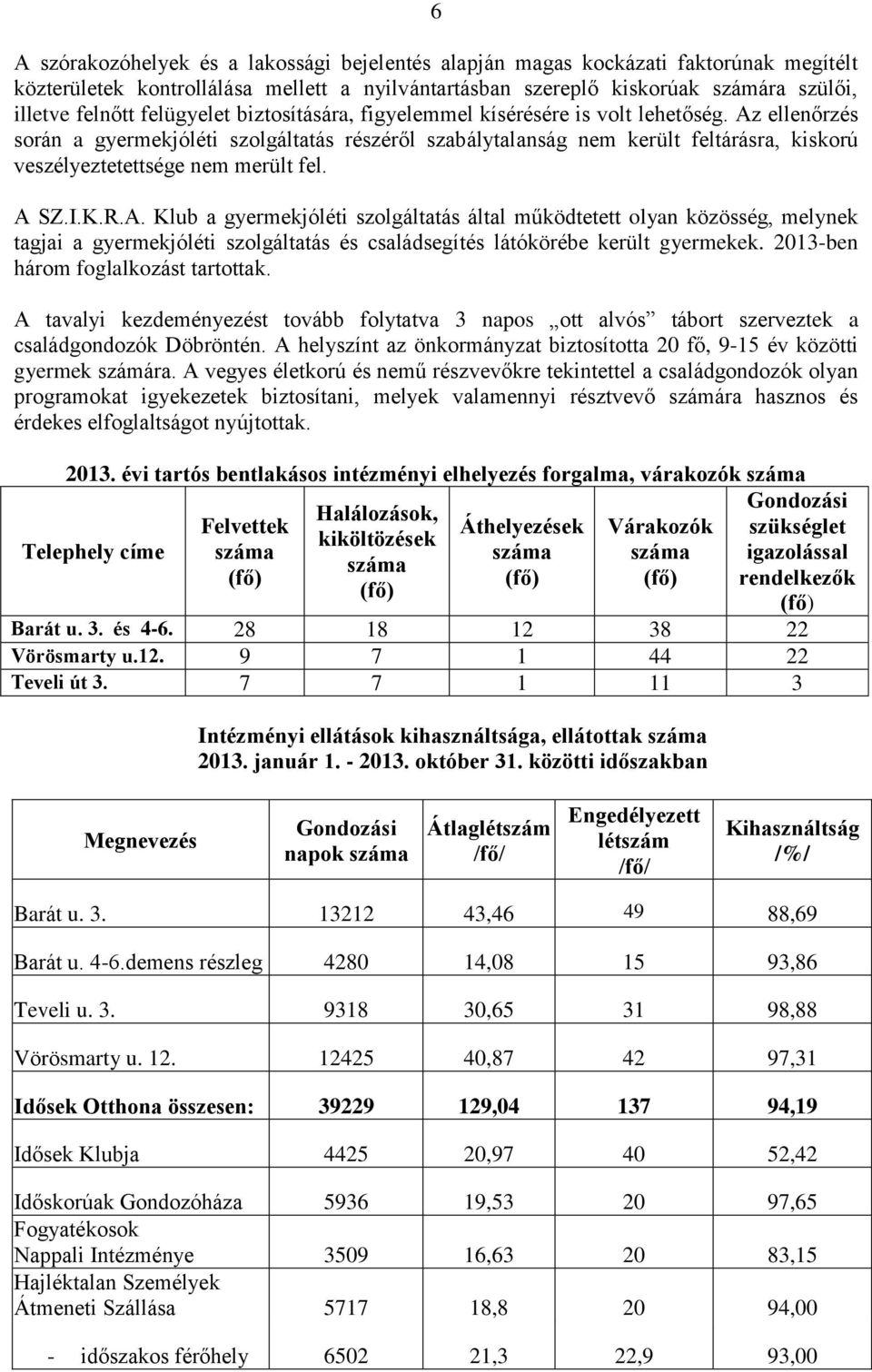 Az ellenőrzés során a gyermekjóléti szolgáltatás részéről szabálytalanság nem került feltárásra, kiskorú veszélyeztetettsége nem merült fel. A SZ.I.K.R.A. Klub a gyermekjóléti szolgáltatás által működtetett olyan közösség, melynek tagjai a gyermekjóléti szolgáltatás és családsegítés látókörébe került gyermekek.