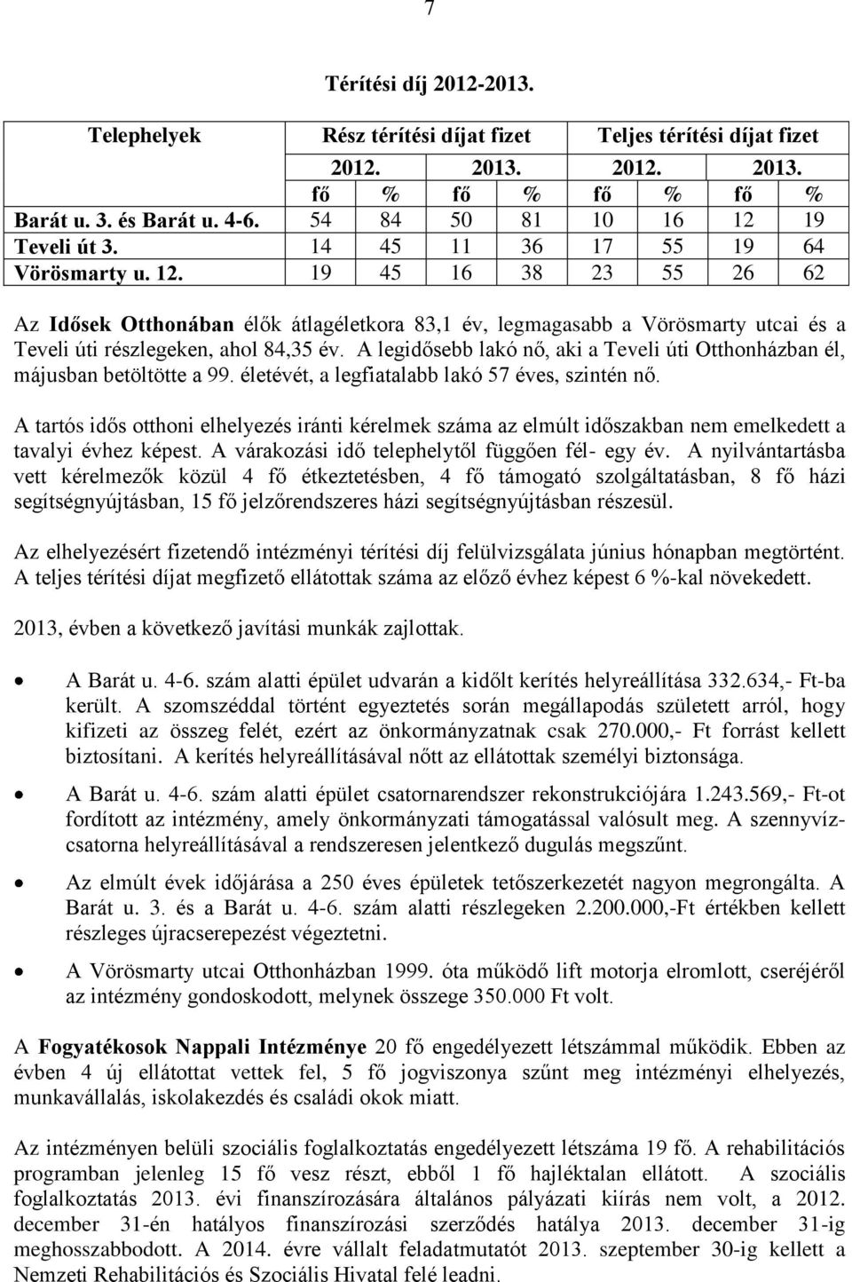 A legidősebb lakó nő, aki a Teveli úti Otthonházban él, májusban betöltötte a 99. életévét, a legfiatalabb lakó 57 éves, szintén nő.